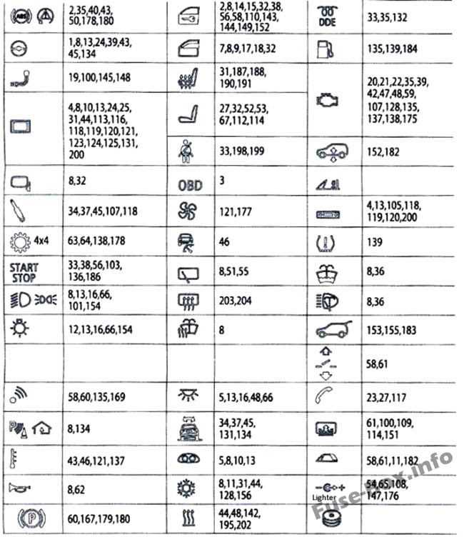 2008 bmw 528xi fuse box diagram 2008 bmw 528xi fuse box diagram