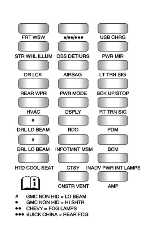 2008 buick enclave interior fuse box diagram