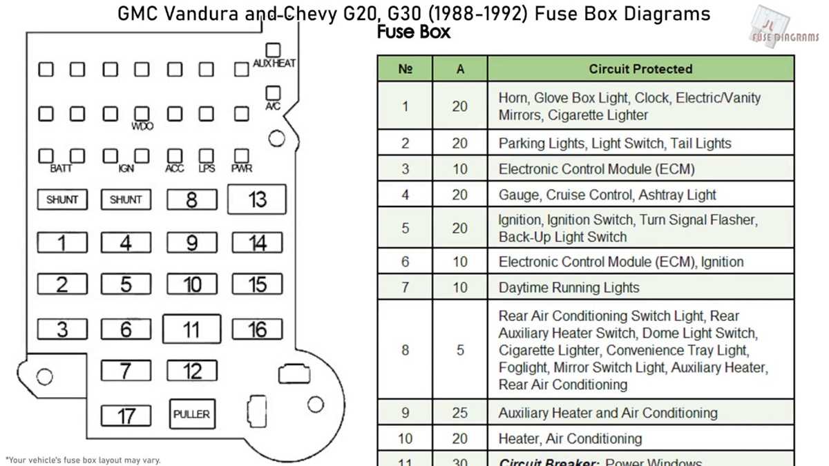2008 chevy express 3500 fuse box diagram