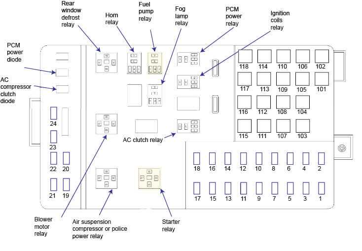 2008 crown victoria fuse box diagram