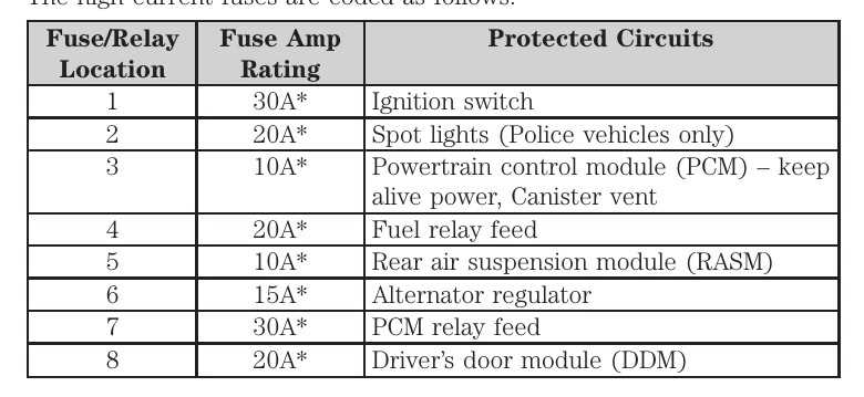 2008 crown victoria police interceptor fuse box diagram