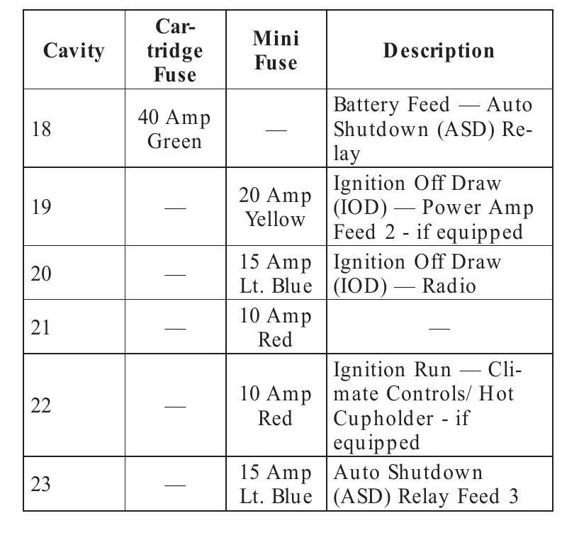 2008 dodge avenger fuse panel diagram