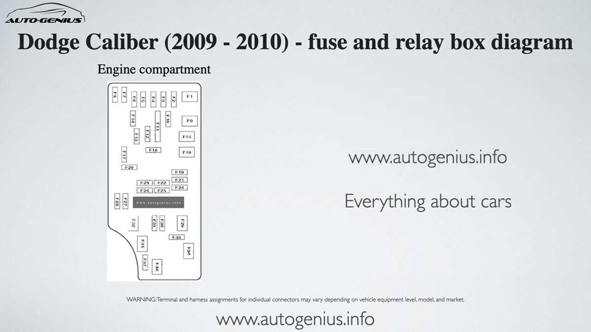 2008 dodge caliber fuse box diagram