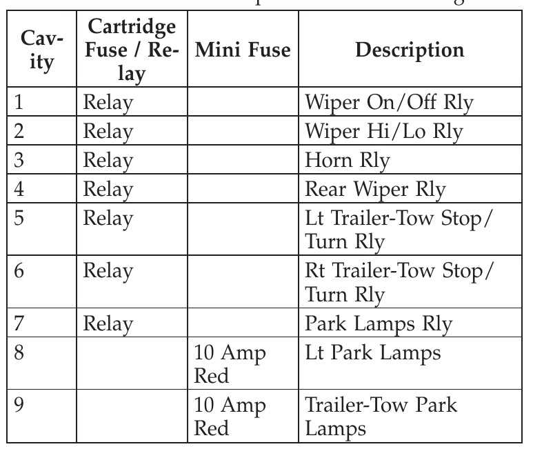 2008 dodge ram 1500 5.7 fuse box diagram