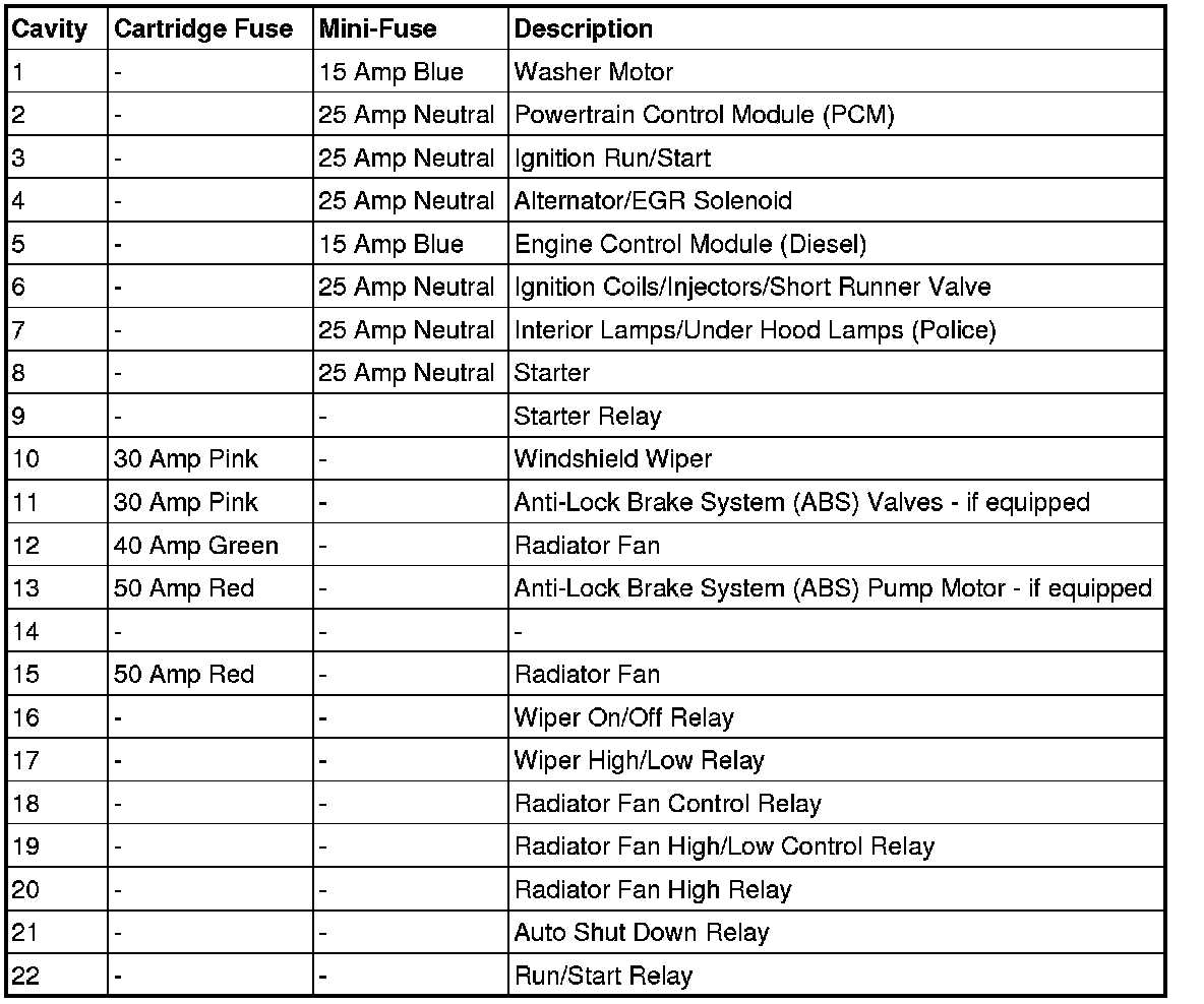 2008 dodge ram 3500 6.7 fuse box diagram