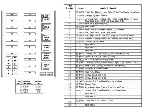 2008 f150 fuse panel diagram