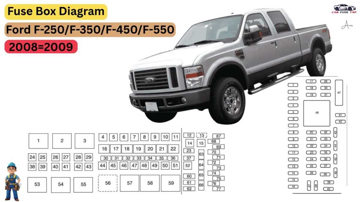 2008 f250 super duty fuse diagram