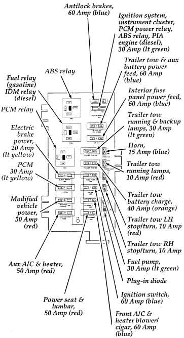 2008 ford e350 fuse diagram