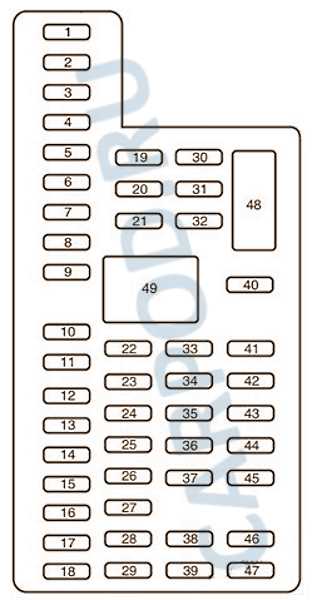 2008 ford edge fuse panel diagram