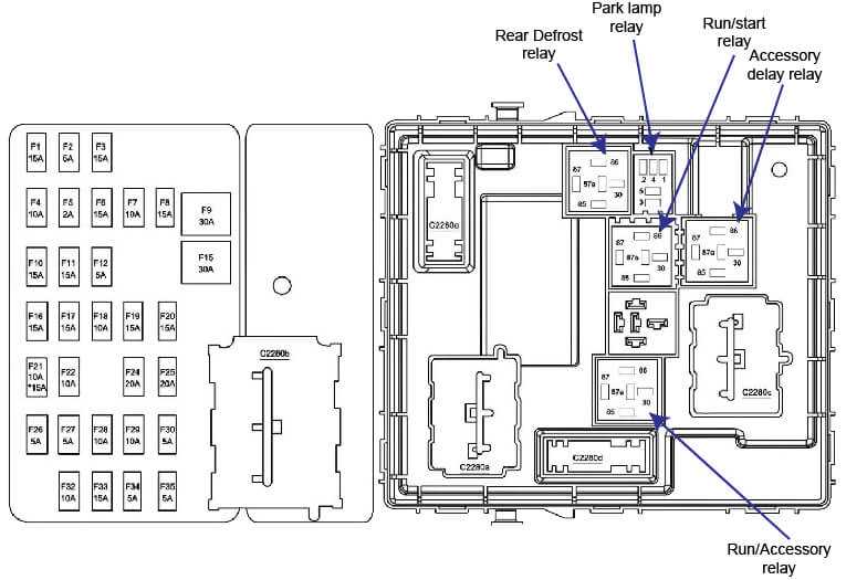 2008 ford escape fuse box diagram manual