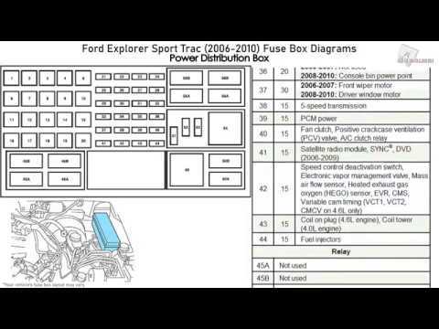 2008 ford explorer fuse panel diagram manual