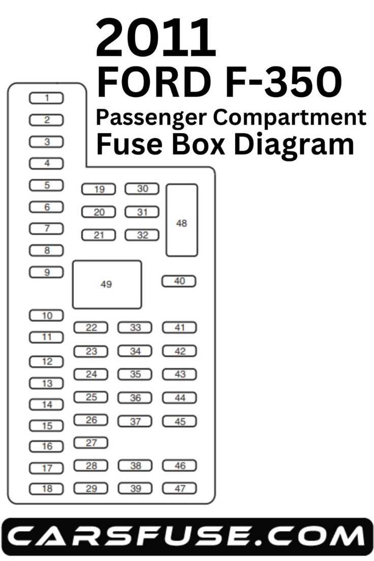 2008 ford f250 interior fuse box diagram