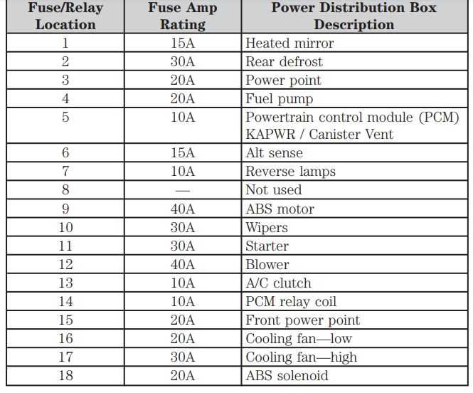 2008 ford focus fuse box diagram under hood