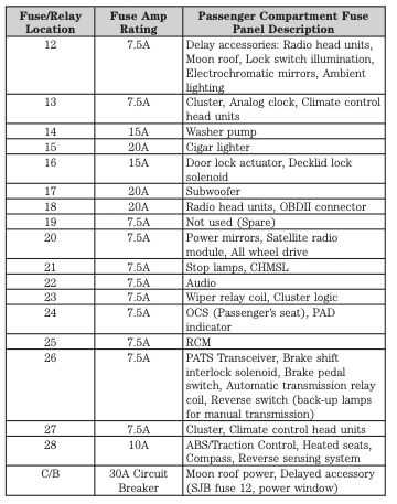 2008 ford fusion interior fuse box diagram