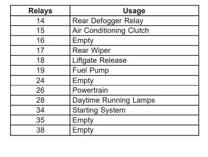2008 hhr fuse box diagram