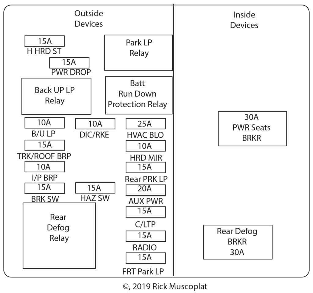 2008 impala fuse box diagram