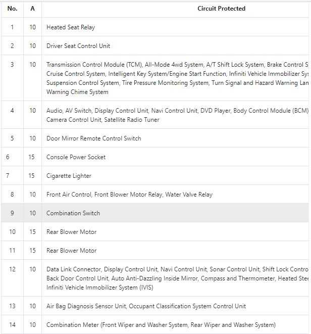 2008 infiniti qx56 fuse diagram