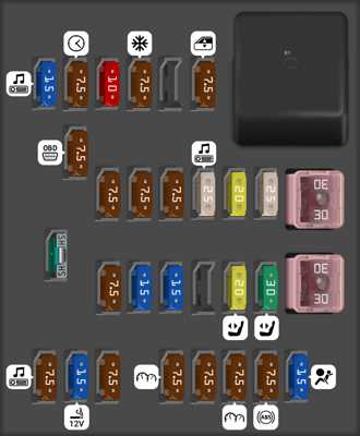 2008 kia sedona fuse diagram