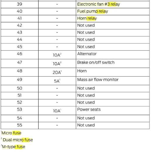 2008 lincoln mkz fuse box diagram