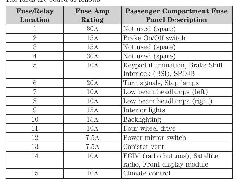 2008 mercury mariner fuse box diagram