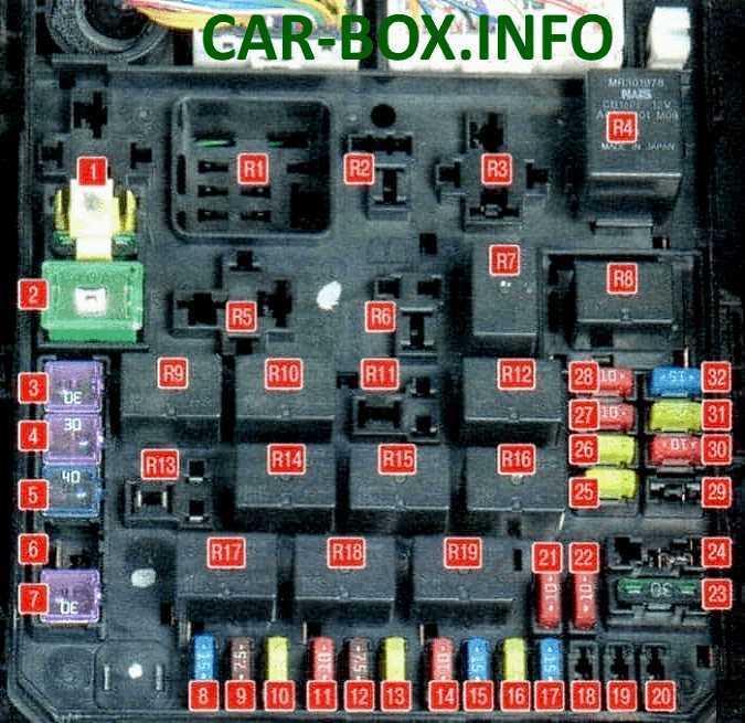 2008 mitsubishi outlander fuse box diagram