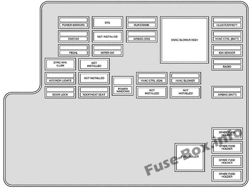 2008 saturn outlook fuse box diagram