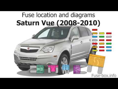 2008 saturn vue fuse box diagram