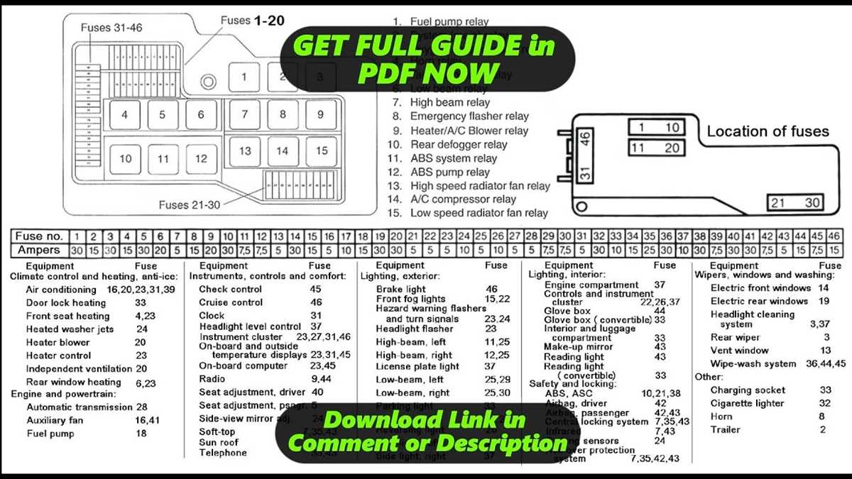 2008 smart fortwo fuse box diagram
