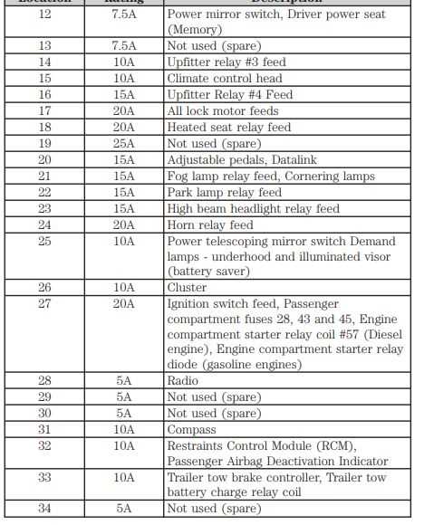 2008 super duty fuse diagram