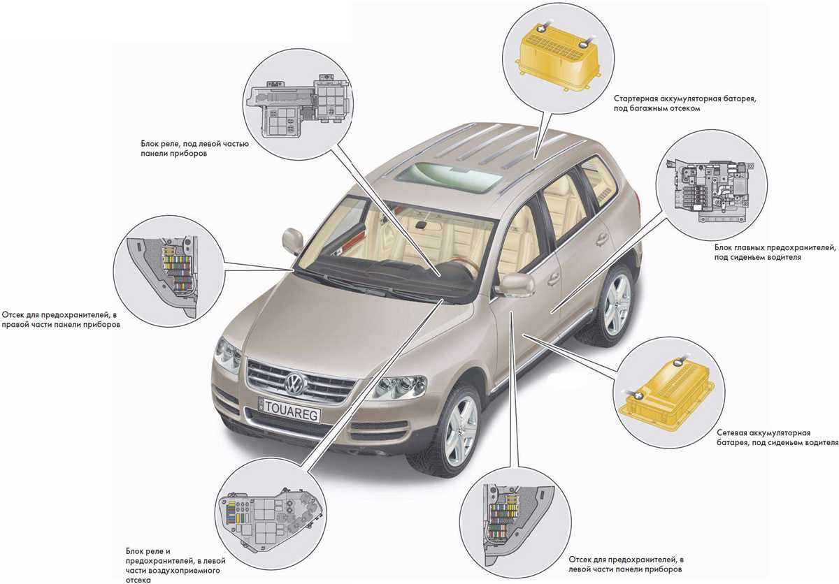 2008 touareg fuse diagram