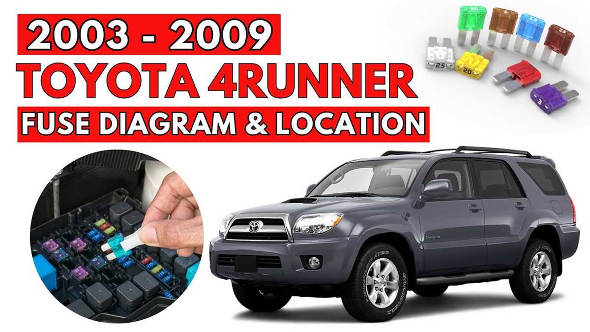 2008 toyota 4runner fuse box diagram