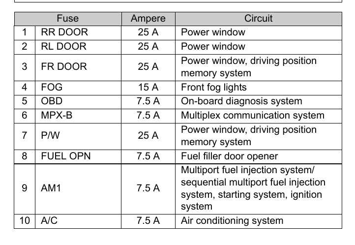 2008 toyota avalon fuse box diagram
