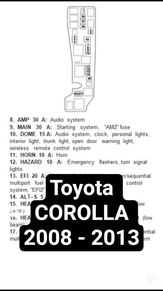 2008 toyota corolla fuse box diagram 2008 toyota corolla fuse box diagram