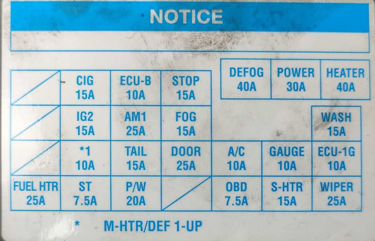 2008 toyota corolla fuse diagram