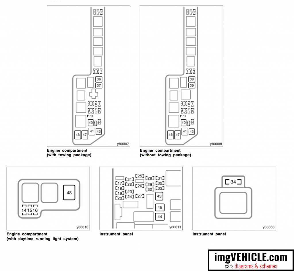 2008 toyota sienna fuse box diagram