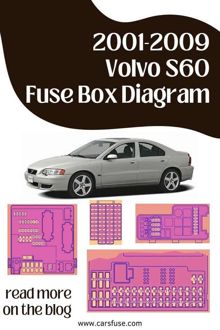 2008 volvo xc70 fuse box diagram