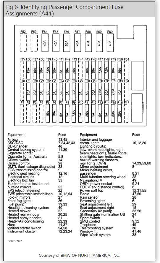 2008 bmw z4 fuse box diagram
