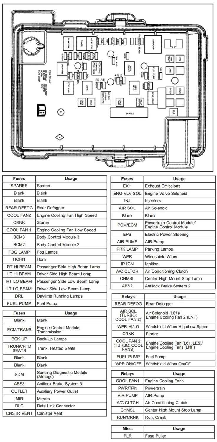 2008 chevy cobalt fuse diagram