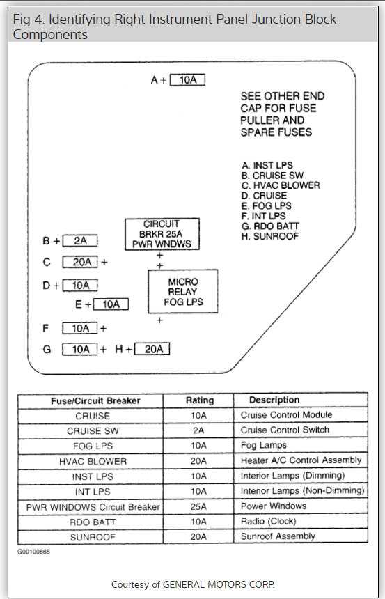 2008 chevy malibu fuse diagram