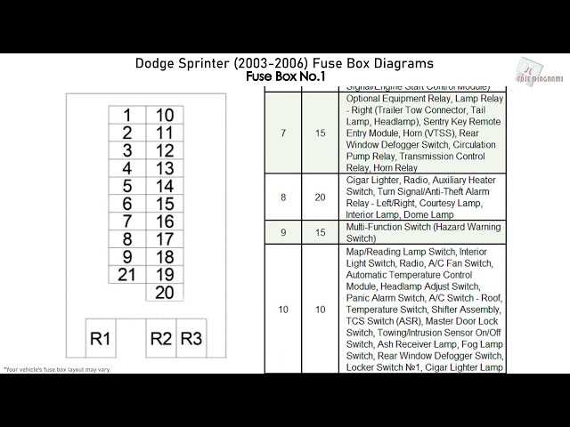 2008 dodge sprinter 2500 fuse diagram