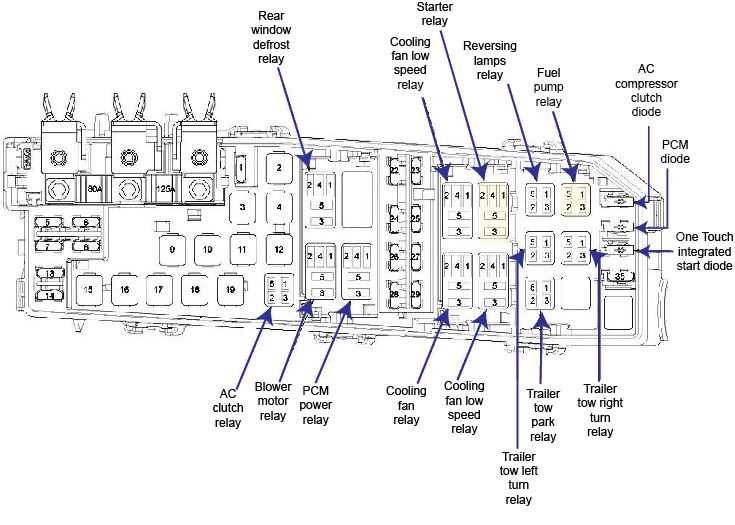 2008 escape fuse box diagram
