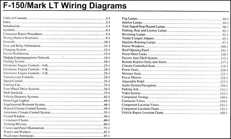 2008 f150 fuse diagram