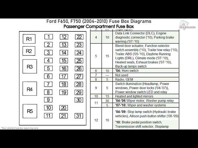 2008 f750 fuse box diagram