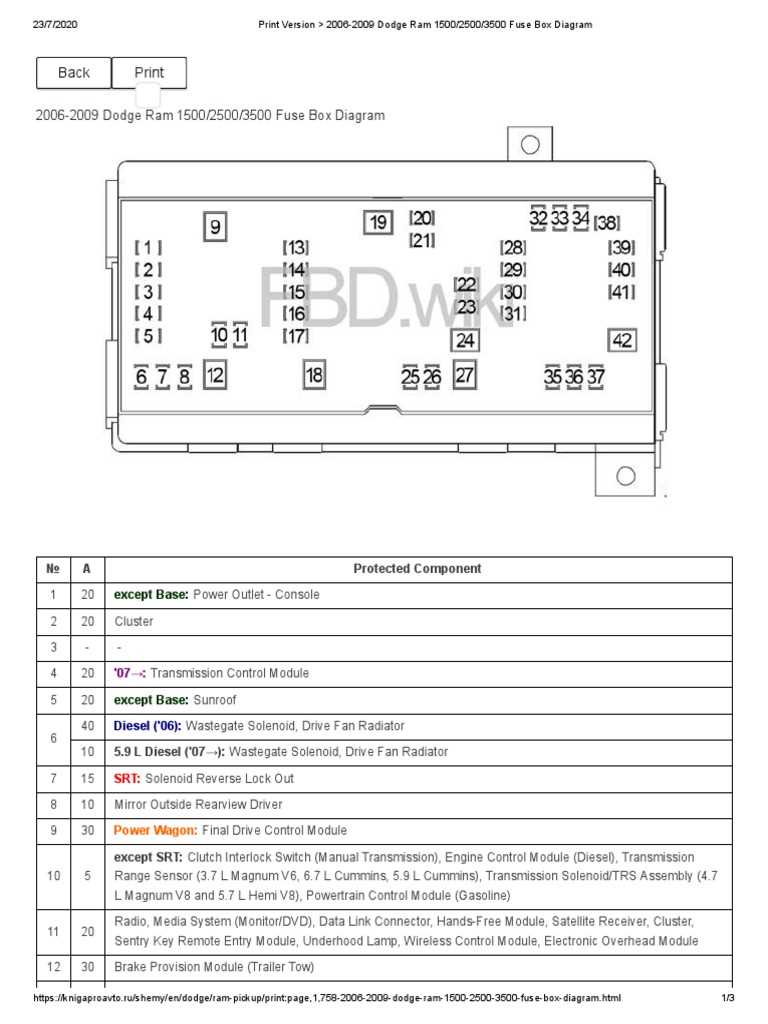 2008 ford f250 6.4 fuse box diagram