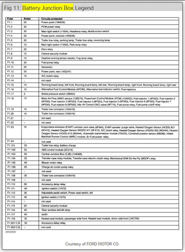 2008 ford f250 fuse box diagram trailer lights