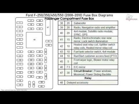 2008 ford f250 fuse diagram