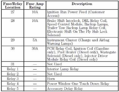 2008 ford f250 super duty fuse box diagram 2008 ford f250 super duty fuse box diagram