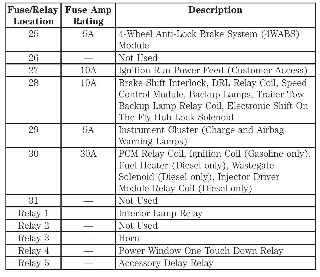 2008 ford f250 super duty fuse panel diagram