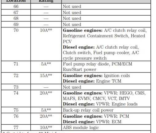 2008 ford f450 fuse diagram