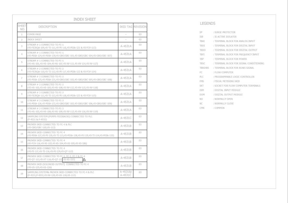 2008 ford f450 interior fuse box diagram